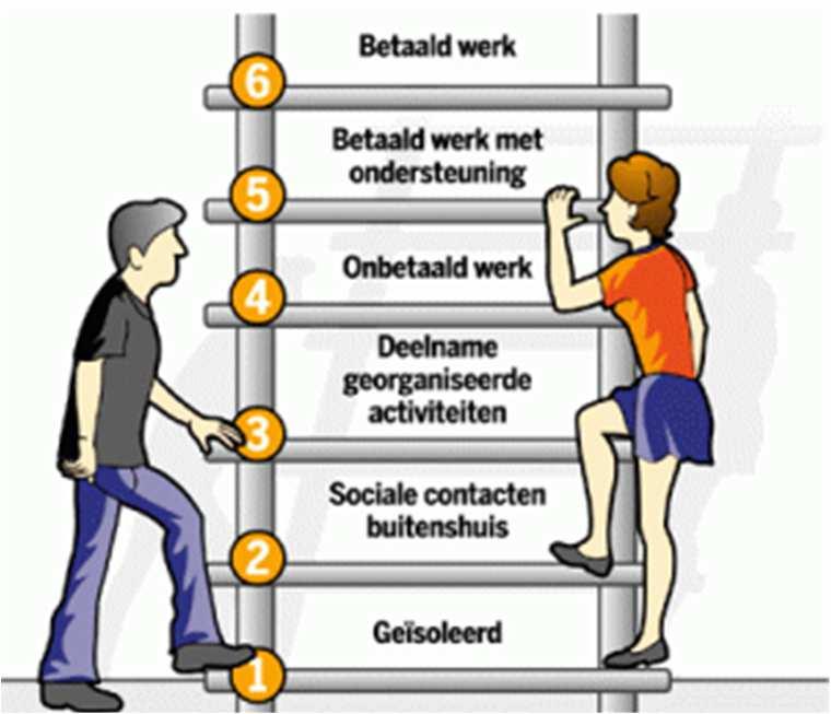 STAGEVORMEN ACTIES SCHOLEN BEDRIJVEN