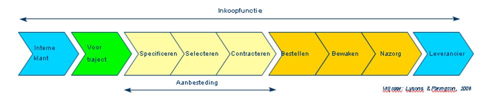 de markt waarin de Ondernemers opereren. In dat laatste geval kan de Gemeente ook kiezen voor een andere procedure, aangezien het voor epaalde Inkopen niet te kwantificeren is in een vast edrag.