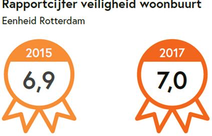 Activiteiten 2. Gezamenlijk Veiligheidsbeeld Twee keer per jaar brengt de VAR een regionale monitor (Gezamenlijk Veiligheidsbeeld) uit.