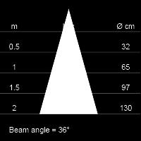 00mm Dimbaar NEE Powerfactor