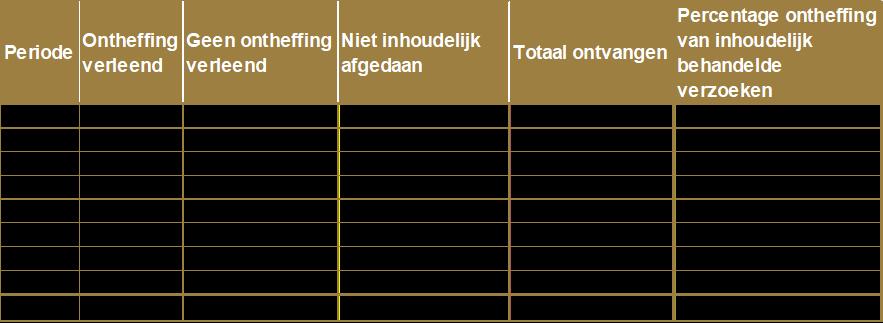 3.4 Vier fraudegevallen in 2018 50 In 2018 zijn er vier fraudegevallen gemeld.