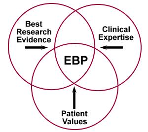 Deliberate practice past bij EBP, niet bij EST (EBP EST) RCT s, N = 1 s, open trials,