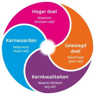 Deel 1) Kengetallen -per kengetal staat aangegeven wat wordt gevraagd: het aantal op 31 december, het aantal over het kalenderjaar of op teldatum 1 oktober van voorgaand jaar.