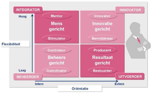 De organisatie (Quinn) Meer focus op