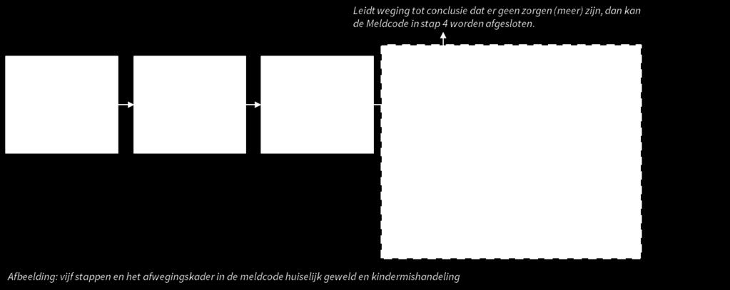 In alle gevallen van acute onveiligheid en/of structurele onveiligheid en disclosure. 2.