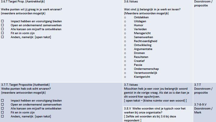 Van inzicht naar interactie - De belofte waarmaken Innovaties in 2019 #1 Zelflerende