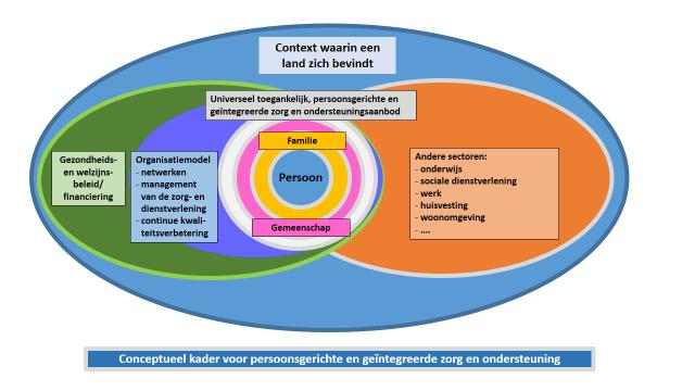 o o o o o o o Initiatieven in opvolging van de conferentie De toekomst is jong en de werkgroep jong en gezond Initiatieven in het kader van artikel 107 binnen de geestelijke gezondheidszorg