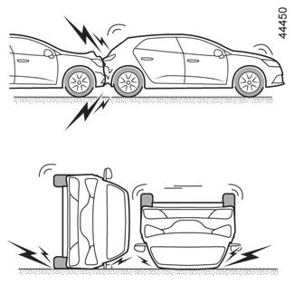AANVULLENDE VOORZIENINGEN OP DE VOORGORDEL (5/6) In de volgende voorbeelden kunnen de gordelspanners of de airbags in werking treden: Botsing onder de auto, zoals een stoeprand; gaten in het wegdek;