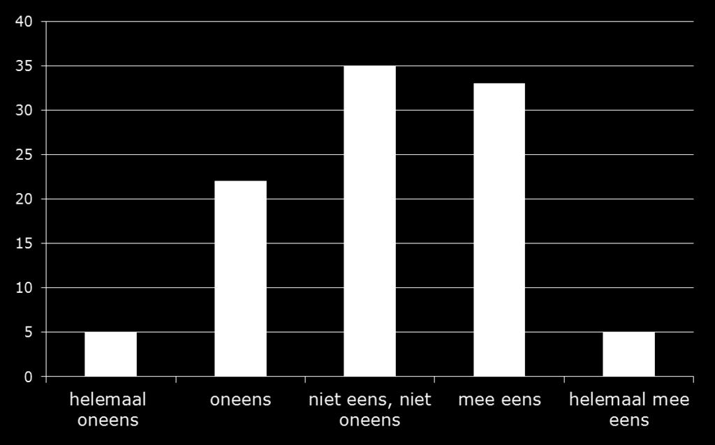 elkaar zorgen als iemand