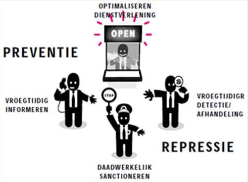 jaarlijks een cliëntervaringsonderzoek plaatsvinden, is er een toezicht kader vastgesteld en een toezichthouder aangesteld. Het college moet nog bepalen hoe zij hieraan vorm en inhoud willen geven.