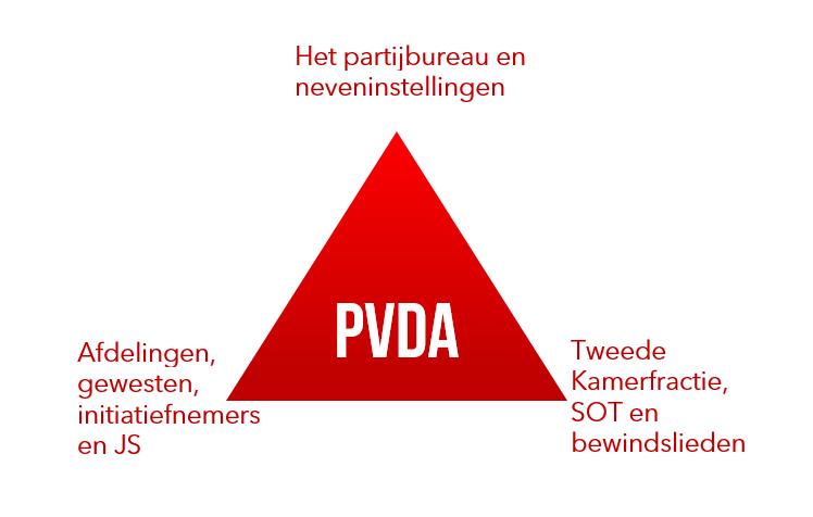 PvdA) en zolang er geen nieuw kabinet is nog de demissionaire bewindslieden. De Partij van de Arbeid is momenteel met negen Tweede Kamerleden vertegenwoordigd in het parlement.