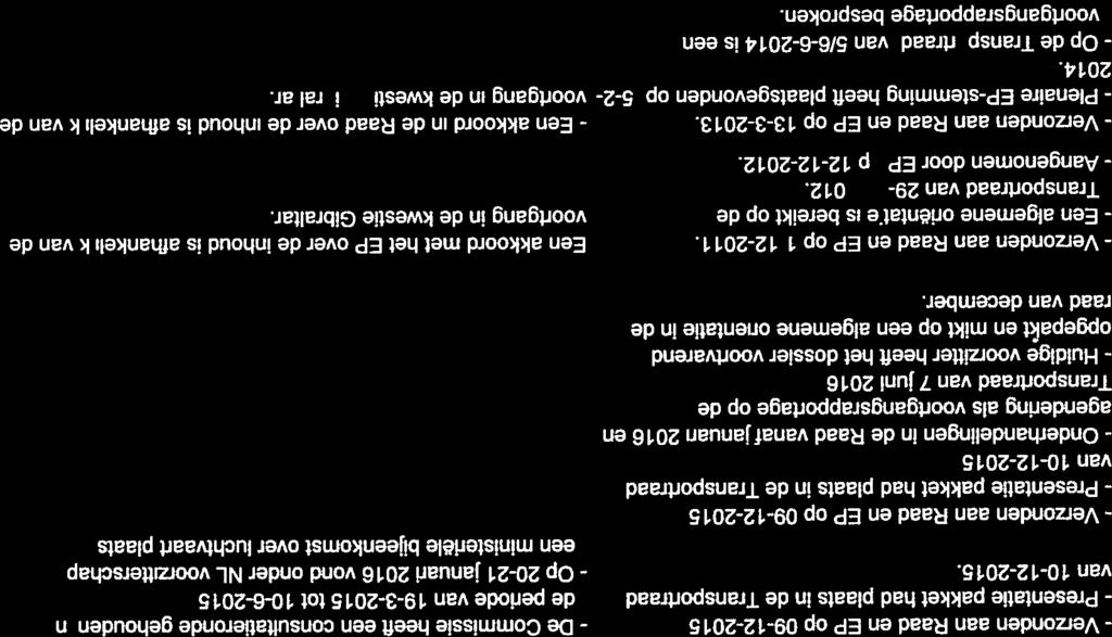 Luchtvaartpakket COM(215)599(st1579/15) Verzonden aan Raad en EP op 912215 V Herziening van de EASAverordening 216/28 COM(21 5)613 (sti 4991/15) pakket had plaats in de Transportraad (mci.