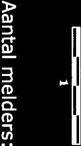 5 3km 4 DMO/A&A Aantal melders: H OeRps j.