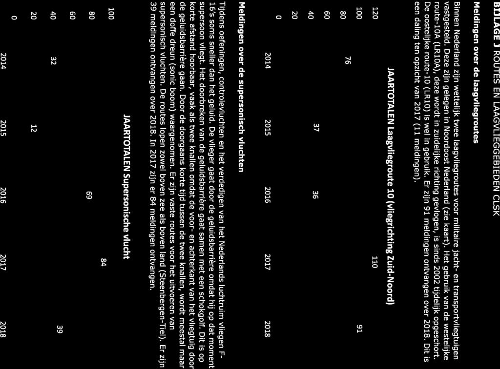 BIJLAGE J ROUTES EN LAAGVLIEGGEBIEDEN CLSK Meldingen over de laagvliegroutes Binnen Nederland zijn wettelijk twee laagvliegroutes voor militaire jacht- en transportvliegtuigen vastgesteld.