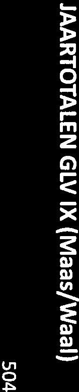 JAARTOTALEN GLV X (Voorne-Putten/Hoeksewaard) 35 3 3 25 2