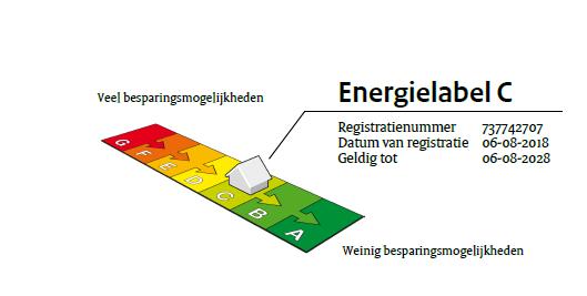 Voorbeeld woning in de wijk Isolatie van vloer, dak,