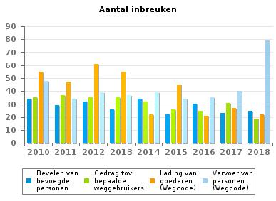 027 Rijbewegingen 116 112 121 158 99 121 115 168 118 Wegcode: andere 92 111 118 76 93 83 97 179 119 Voorrang 59 70 41 57