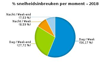 452 Alcohol 43 82 125 50 166 216 341 Drugs 25 6 31 9 14 23 54 Inschrijving 158 15 173 54 24 78 251 Rijbewijs 176 35 211 62 87 149 360 Technische eisen 273 36