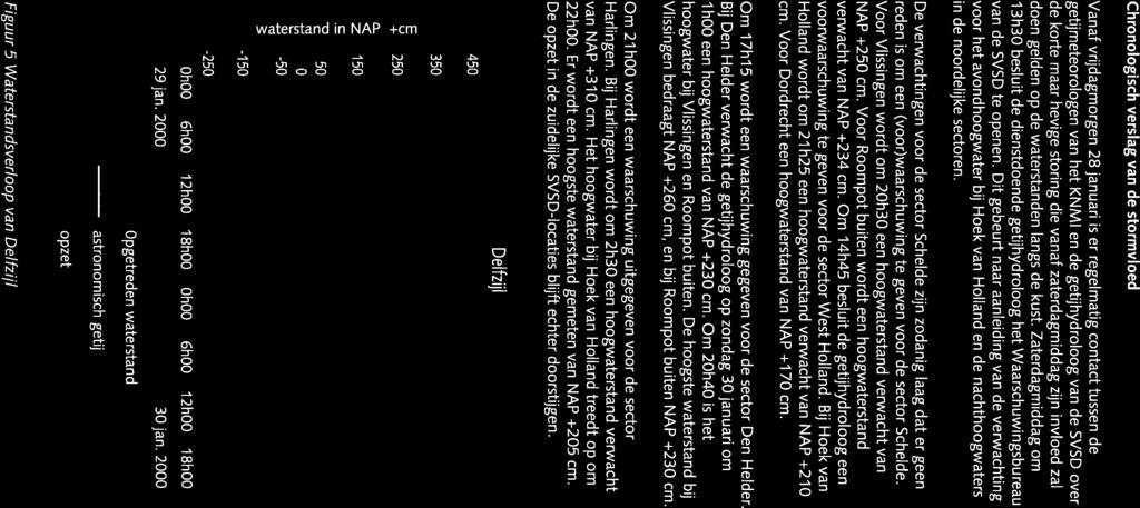Chronologisch verslag van de stormvloed Vanaf vrijdagmorgen 28 januari is er regelmatig contact tussen de getijmeteorologen van het KNMI en de getijhydroloog van de SVSD over de korte maar hevige
