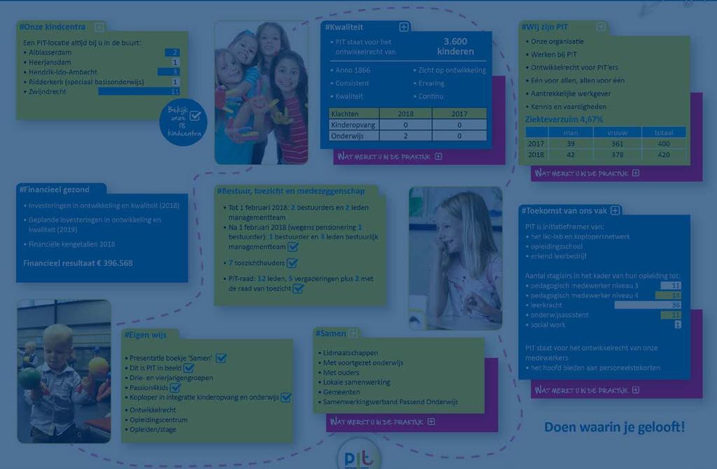 #Samen Lidmaatschappen Branchevereniging Maatschappelijke Kinderopvang Verus Kindcentra 2020/Kopgroep/PACT voor Kindcentra Lokaal Gemeenten Besturen in Ridderkerk Besturen in Zwijndrecht Besturen in