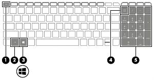 (2) fn-toets Als u op deze toets drukt in combinatie met de esc-toets, actietoetsen of de spatiebalk kunt u bepaalde systeemfuncties uitvoeren. (3) Windows-toets Opent het Startmenu.