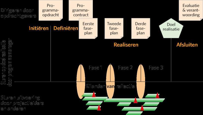 Functie Visie Doelen - Inspanningen Langetermijn doelgerichtheid Voldoening Focus Energie INSPANNINGEN visie JAAR 1 JAAR 2