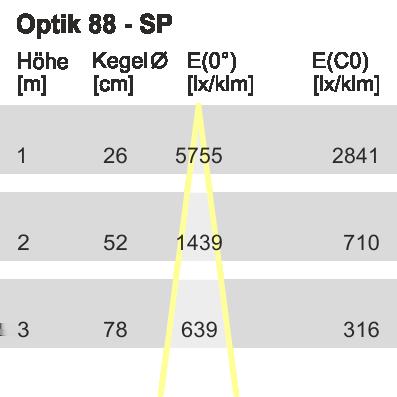 Optiek - Optiek 88 - Uitvoering Reflectorkleur wisselreflector Bajonetsluiting silber