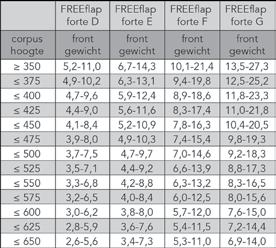 Afwerking Typologie Openingshoek Verpakking 069249 antraciet FREEflap forte D 107 set 069250 antraciet FREEflap forte E 107 set 069251 antraciet FREEflap forte F 107 set 069252 antraciet FREEflap