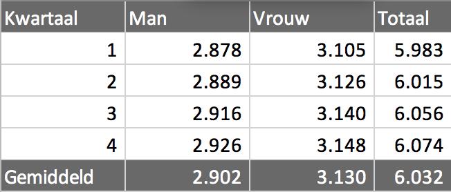 praktijk ingeschreven.