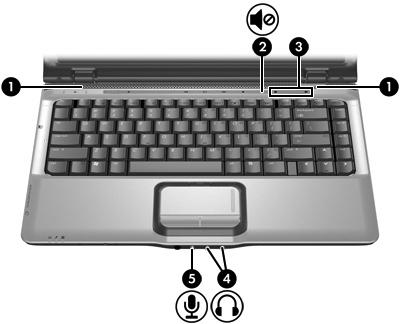 Geluidsvoorzieningen gebruiken In de volgende afbeelding en tabel worden de geluidsvoorzieningen van de computer beschreven. Opmerking computer.