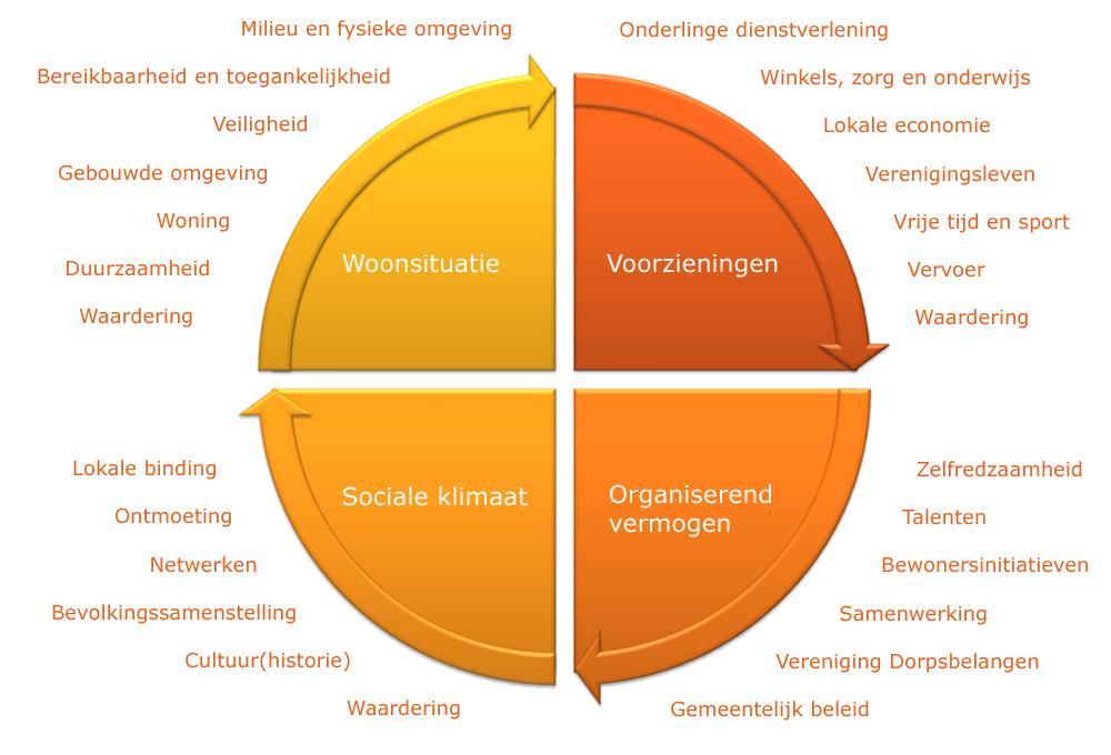 Voor de adviezen is een actieve werkwoordsvorm gebruikt: organiseer, beschrijf, benoem, etc. Deze woordkeuze is niet bedoeld om u te bevelen, maar om de actiegerichtheid te benadrukken.