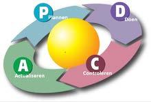 De Deming cirkel PLAN: Kijk naar het huidige risico en maak een maatregel voor de verbetering van dit risico. Stel voor deze verbetering doelstellingen vast. DO: Voer de geplande verbetering uit.