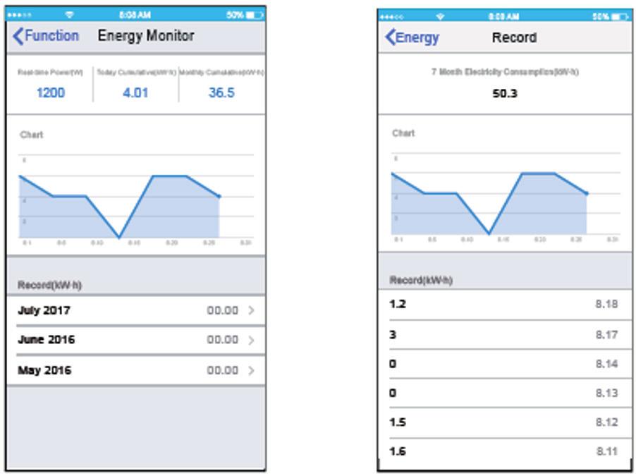 Energy Monitor De gebruiker kan simpelweg het energieverbruik van de