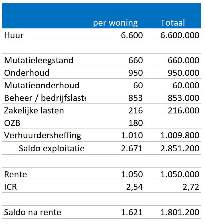 Integrale kijk op