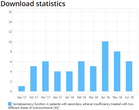 13 - Presentatie: download statistieken OA publicaties tonen - Worden nu per