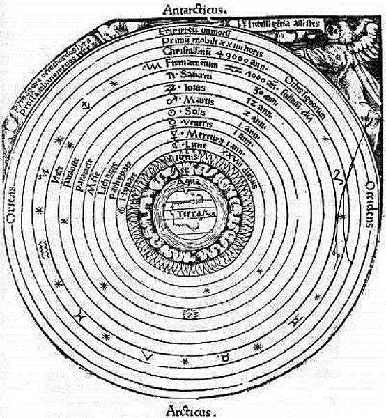 Het Aristoteliaanse heelalmodel had een duidelijk centrum, de aarde: het is een geocentrisch model, uiteengezet in 350 VC in zijn boek Περὶ οὐρανοῦ ( Over de Hemelen ) Rond de aarde roteren de