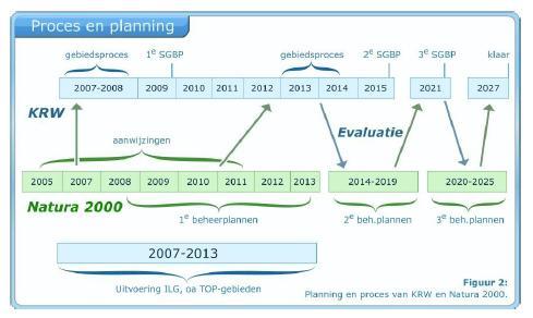 voor zijn, kunnen in de plannen worden vermeld voor uitvoering in de periode na 2021. 3.