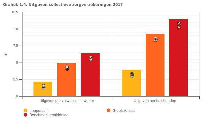 Pagina 11 / 24 - Benchmarkrapportage 2017 -