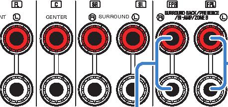 Genieten van muziek in meerdere ruimtes Muziek afspelen in meerdere ruimtes Met de functie Zone A/B kunt u een signaalbron afspelen in de ruimte waar het toestel is geïnstalleerd (Zone A) en in een