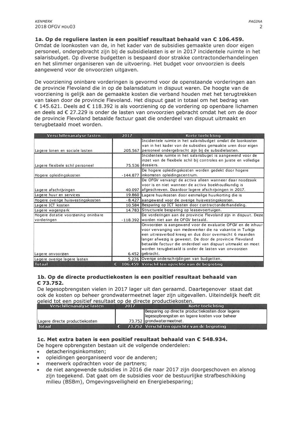 2018 OFGV Mou03 2 1a. Op de reguliere lasten is een positief resultaat behaald van C 106.459.