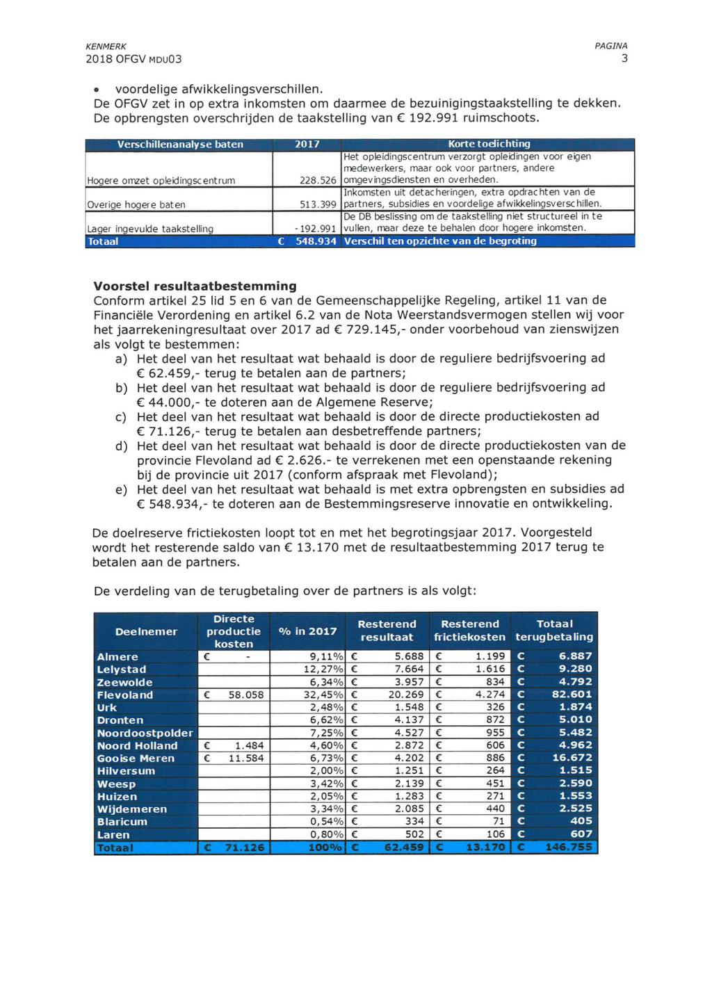 KENMERK PAGINA 2018 OFGV Mou03 3 voordelige afwikkelingsverschillen. De OFGV zet in op extra inkomsten om daarmee de bezuinigingstaakstelling te dekken.