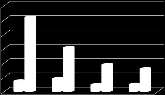 Waalse schadeniveau Dassenschade niveau/perceel ( are) 30 25,79 Average Badger