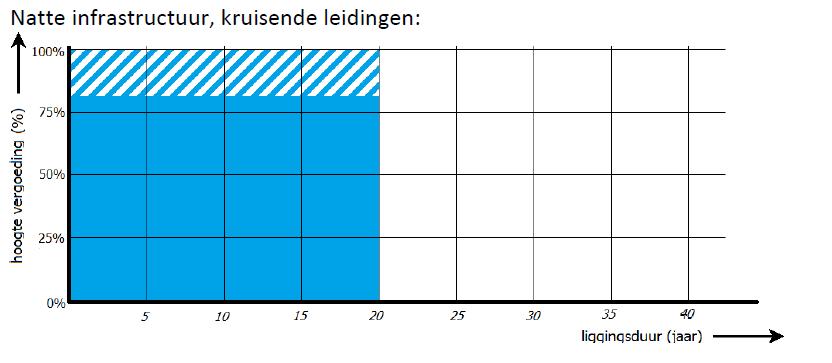 Kruisend