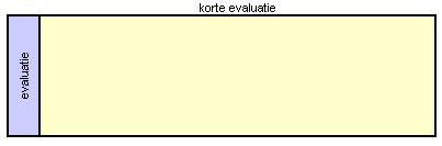 Pluswerk Is het plan