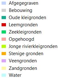 De droogmakerij kent verschillende vormen van agrarisch grondgebruik en is grootschalig en rationeel ingericht met grote blokvormige kavels en rechte wegen.