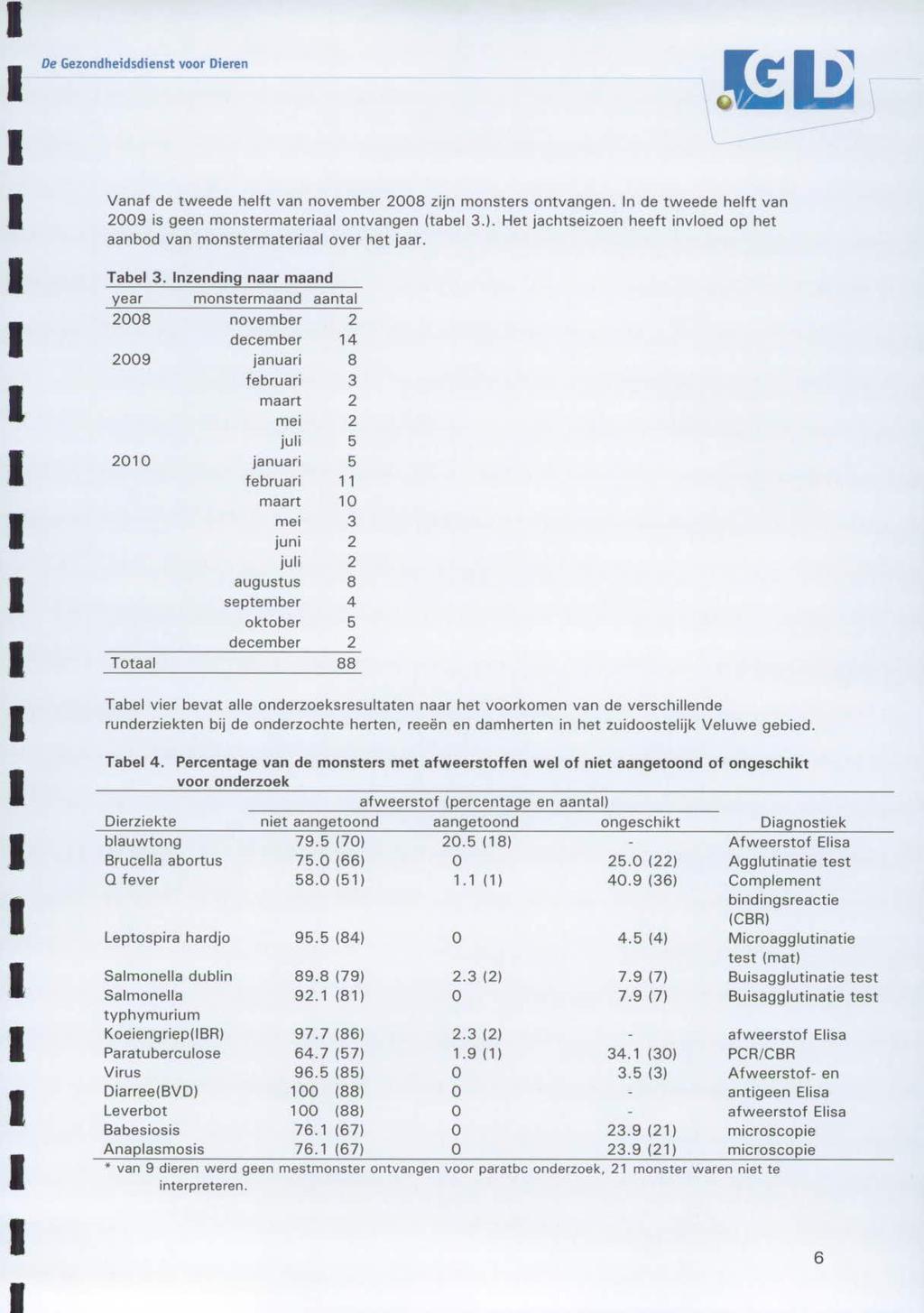 De Gezondheidsdienst voor Dieren rci Vanaf de tweede helft van november 2008 zijn monsters ontvangen. n de tweede helft van 2009 is geen monstermateriaal ontvangen (tabel 3.).
