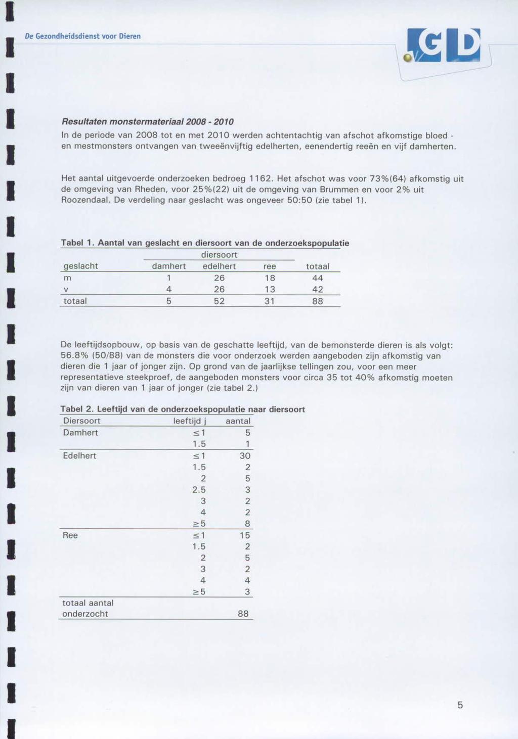 De Gezondheidsdienst voor Dieren (L ~,Vd Resultaten monstermateriaal 2008-200 n de periode van 2008 tot en met 200 werden achtentachtig van afschot afkomstige bloed - en mestmonsters ontvangen van