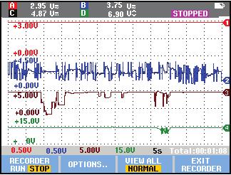 De ingebouwde multimeter voor handige precisiemetingen. Registreer de trend van meerdere metingen, waarbij u intermitterende signaalgebeurtenissen, signaaldrift of schommelingen vastlegt.