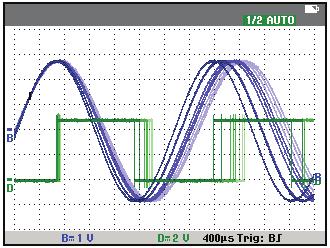 ) Cursors en automatische metingen van golfvormen ScopeMeter -testinstrumenten voeren met behulp van 30 automatische metingen, cursors en de zoomfunctie automatisch vermogens- en