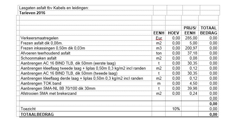 Bijlage 2: